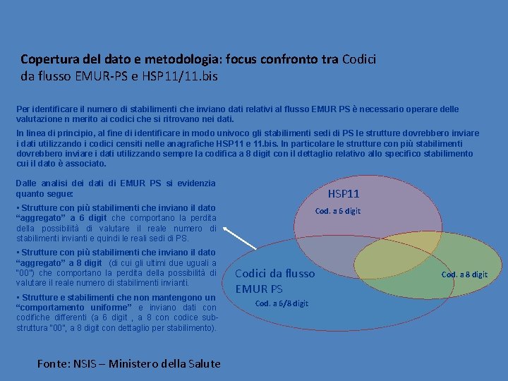 Copertura del dato e metodologia: focus confronto tra Codici da flusso EMUR-PS e HSP