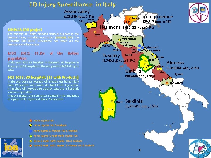 ED Injury Surveillance in Italy Aosta valley (128, 230 pop. ; 0, 2%) 1