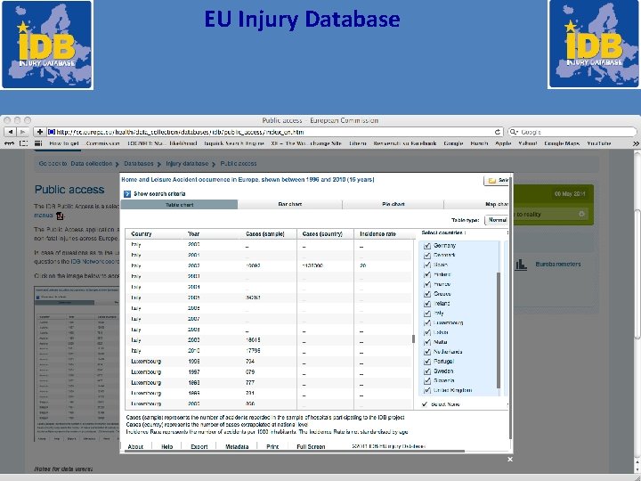 EU Injury Database 