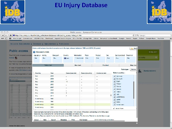 EU Injury Database 