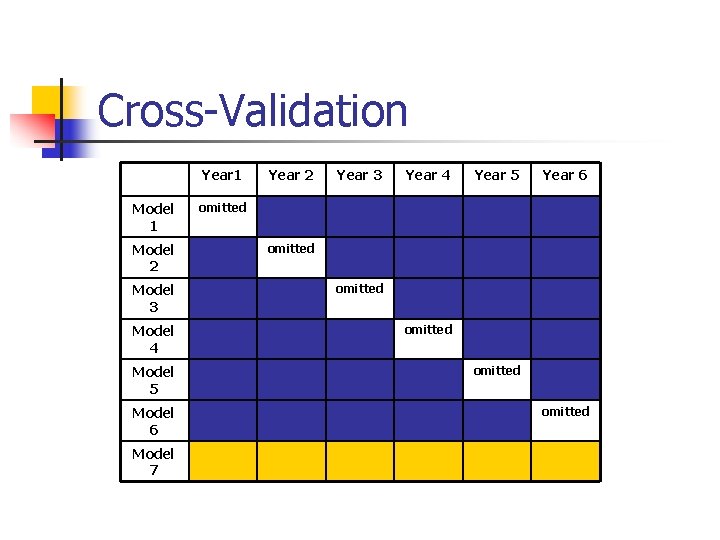 Cross-Validation Year 1 Model 2 Model 3 Model 4 Model 5 Model 6 Model Cross-Validation Year 1 Model 2 Model 3 Model 4 Model 5 Model 6 Model