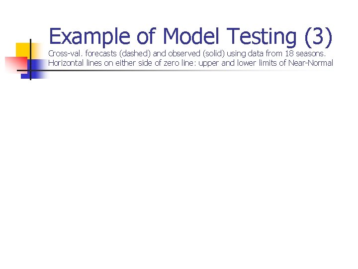 Example of Model Testing (3) Cross-val. forecasts (dashed) and observed (solid) using data from Example of Model Testing (3) Cross-val. forecasts (dashed) and observed (solid) using data from