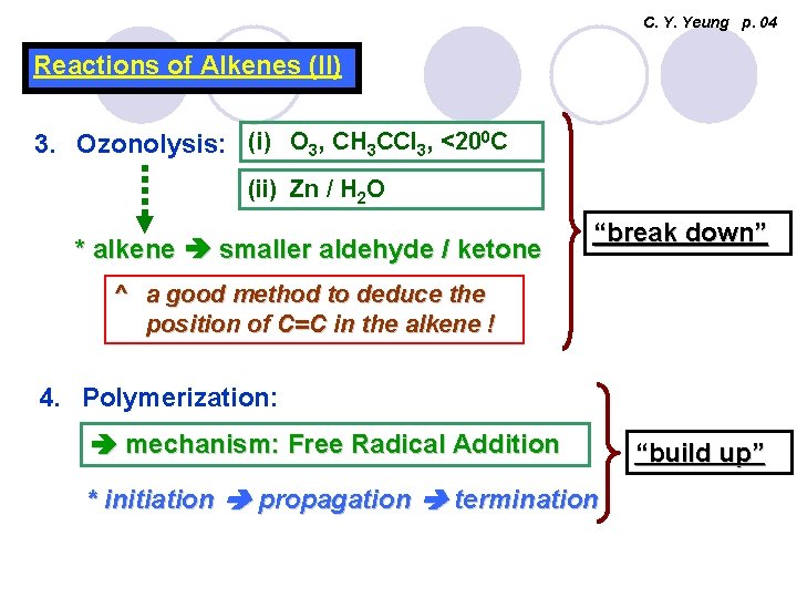 C. Y. Yeung p. 04 Reactions of Alkenes (II) 3. Ozonolysis: (i) O 3,