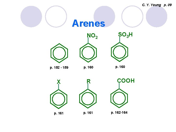 C. Y. Yeung p. 09 Arenes NO 2 p. 152 - 159 p. 160