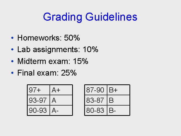 Grading Guidelines • • Homeworks: 50% Lab assignments: 10% Midterm exam: 15% Final exam: