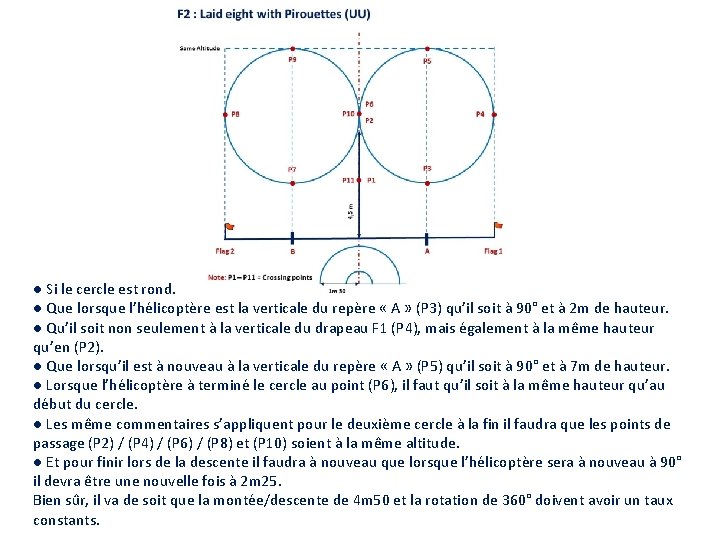 ● Si le cercle est rond. ● Que lorsque l’hélicoptère est la verticale du