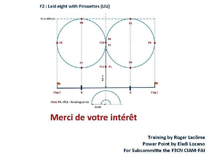 Merci de votre intérêt Training by Roger Lacôme Power Point by Eladi Lozano For