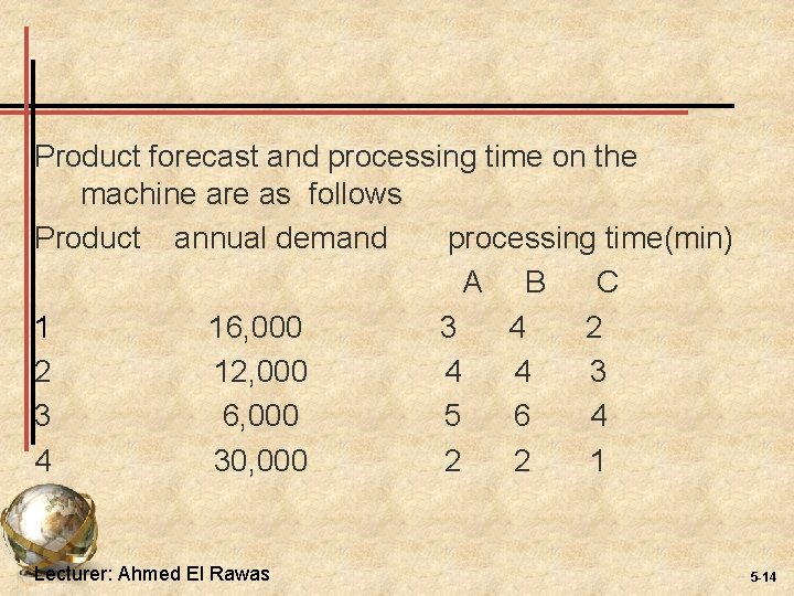 Product forecast and processing time on the machine are as follows Product annual demand