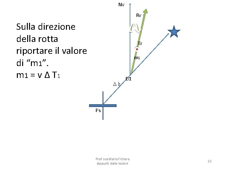 Nv Rv Sulla direzione della rotta riportare il valore di “m 1”. m 1