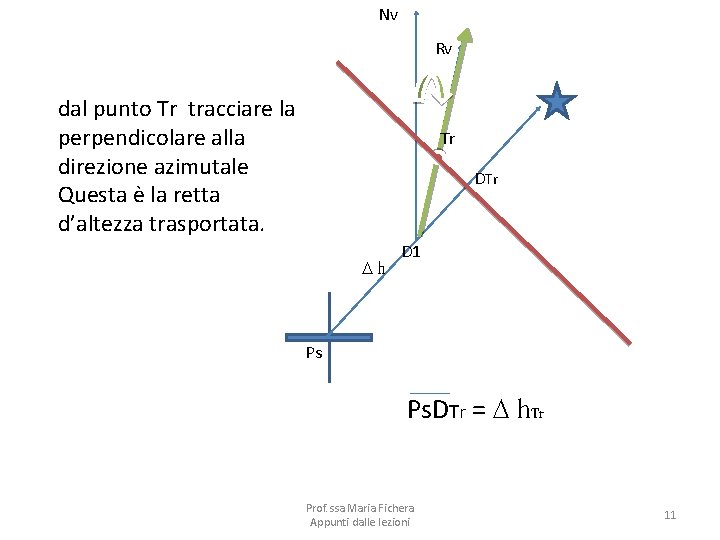 Nv Rv dal punto Tr tracciare la perpendicolare alla direzione azimutale Questa è la