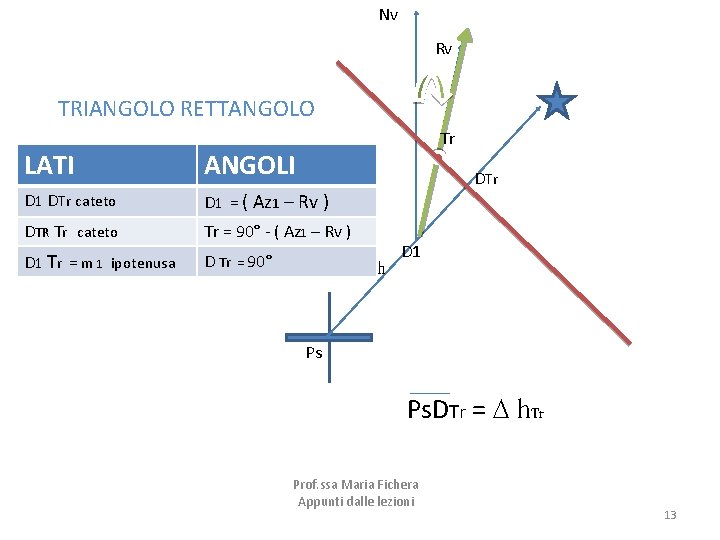 Nv Rv TRIANGOLO RETTANGOLO Tr LATI ANGOLI D 1 DTr cateto D 1 =