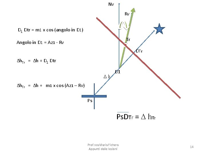 Nv Rv D 1 Dtr = m 1 x cos (angolo in D 1)