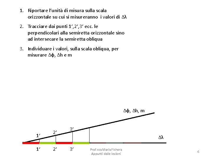 1. Riportare l’unità di misura sulla scala orizzontale su cui si misureranno i valori