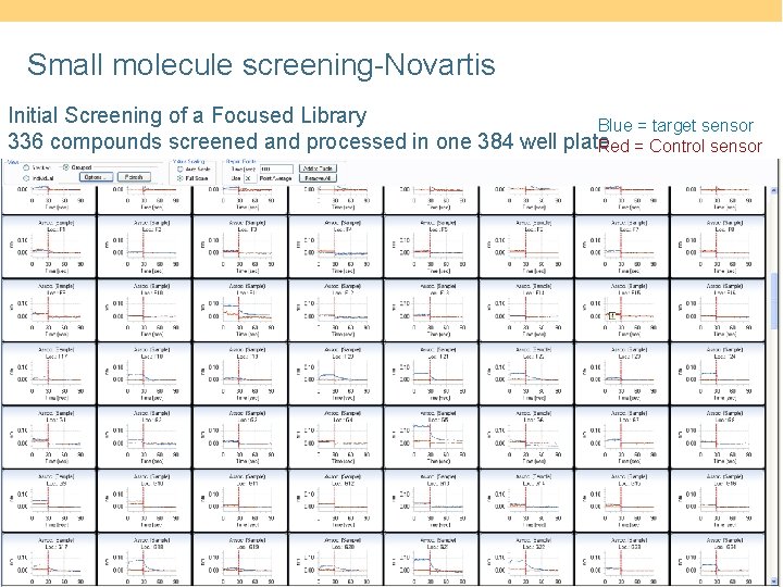 Small molecule screening-Novartis Initial Screening of a Focused Library Blue = target sensor 336