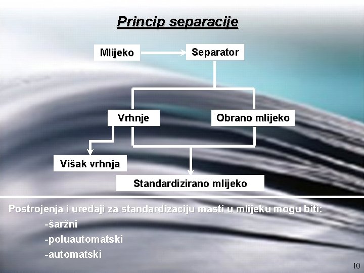 Princip separacije Mlijeko Vrhnje Separator Obrano mlijeko Višak vrhnja Standardizirano mlijeko Postrojenja i uređaji