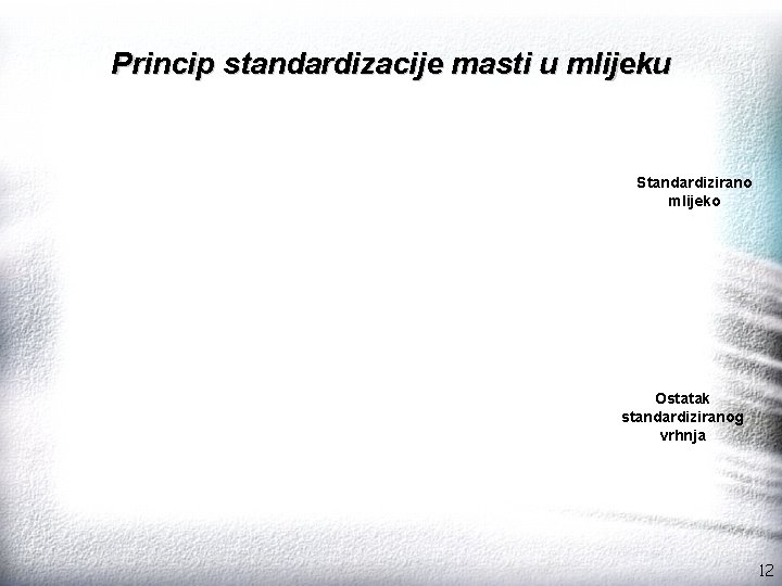 Princip standardizacije masti u mlijeku Standardizirano mlijeko Ostatak standardiziranog vrhnja 12 