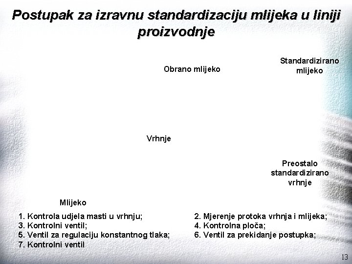 Postupak za izravnu standardizaciju mlijeka u liniji proizvodnje Obrano mlijeko Standardizirano mlijeko Vrhnje Preostalo