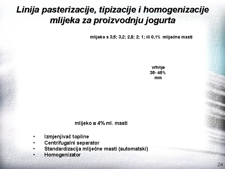 Linija pasterizacije, tipizacije i homogenizacije mlijeka za proizvodnju jogurta mlijeko s 3, 5; 3,