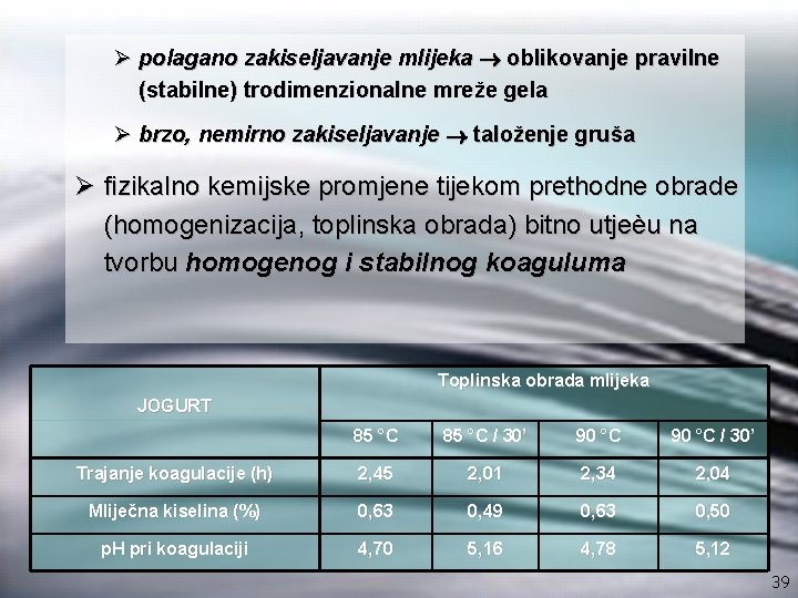 Ø polagano zakiseljavanje mlijeka ® oblikovanje pravilne (stabilne) trodimenzionalne mreže gela Ø brzo, nemirno