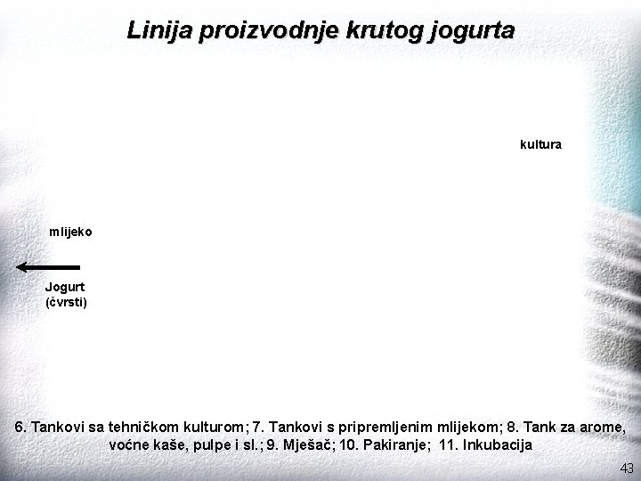 Linija proizvodnje krutog jogurta kultura mlijeko Jogurt (čvrsti) 6. Tankovi sa tehničkom kulturom; 7.