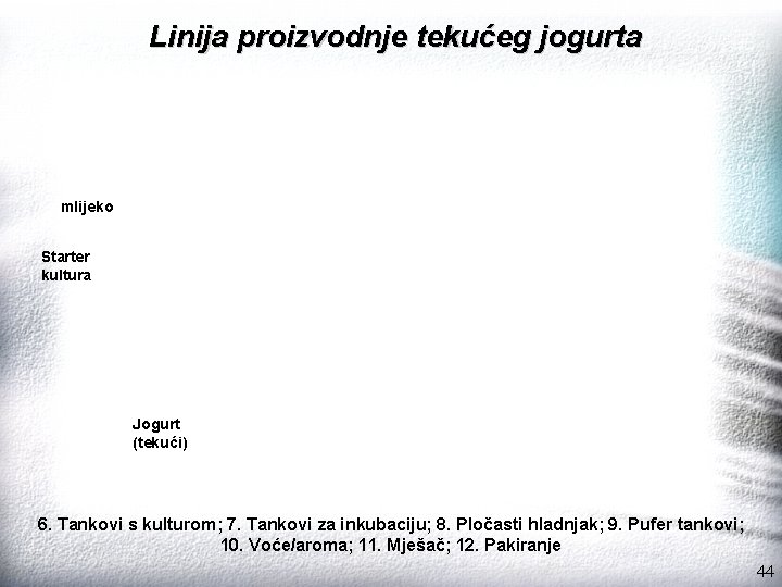 Linija proizvodnje tekućeg jogurta mlijeko Starter kultura Jogurt (tekući) 6. Tankovi s kulturom; 7.