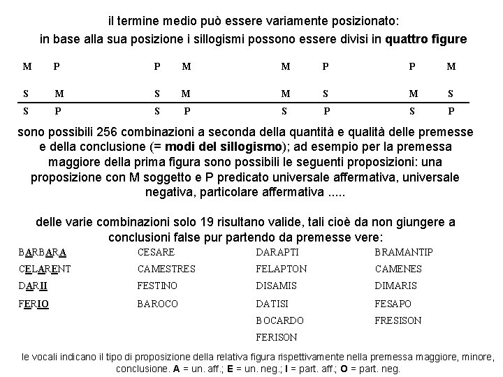 il termine medio può essere variamente posizionato: in base alla sua posizione i sillogismi