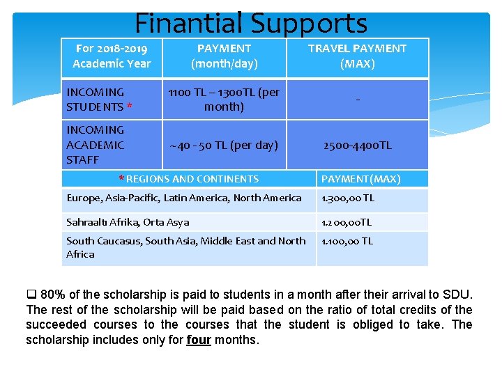 Finantial Supports For 2018 -2019 Academic Year PAYMENT (month/day) TRAVEL PAYMENT (MAX) INCOMING STUDENTS