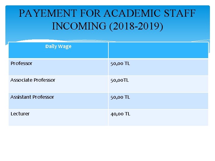 PAYEMENT FOR ACADEMIC STAFF INCOMING (2018 -2019) Daily Wage Professor 50, 00 TL Associate