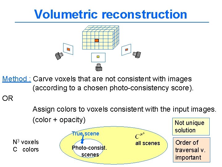 Volumetric reconstruction Method : Carve voxels that are not consistent with images (according to