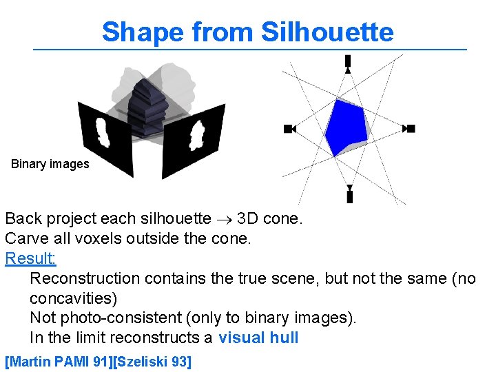 Shape from Silhouette Binary images Back project each silhouette 3 D cone. Carve all
