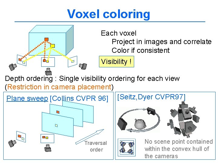 Voxel coloring Each voxel Project in images and correlate Color if consistent Visibility !