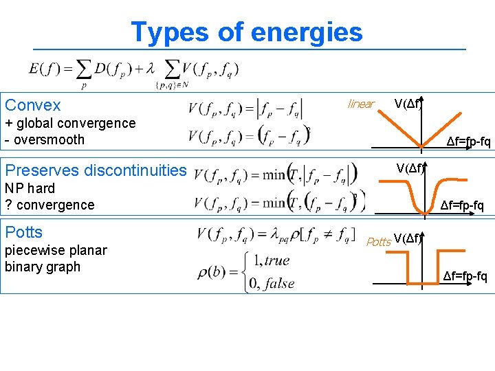 Types of energies Convex linear V(Δf) + global convergence - oversmooth Preserves discontinuities Δf=fp-fq