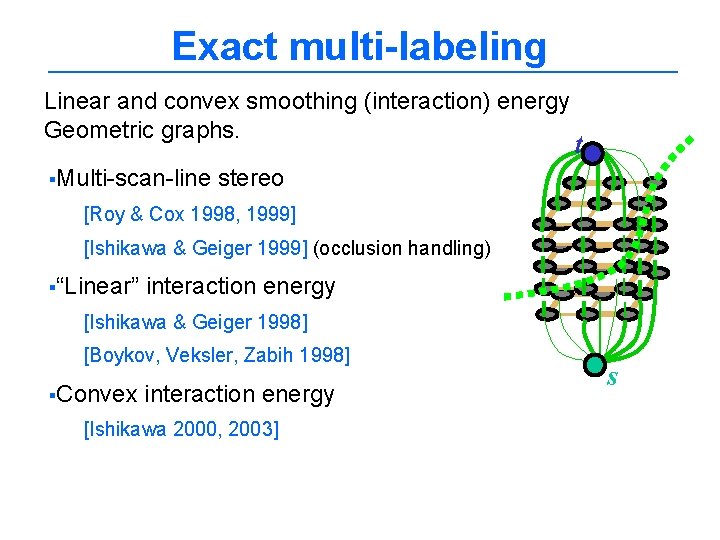 Exact multi-labeling Linear and convex smoothing (interaction) energy Geometric graphs. §Multi-scan-line t stereo [Roy