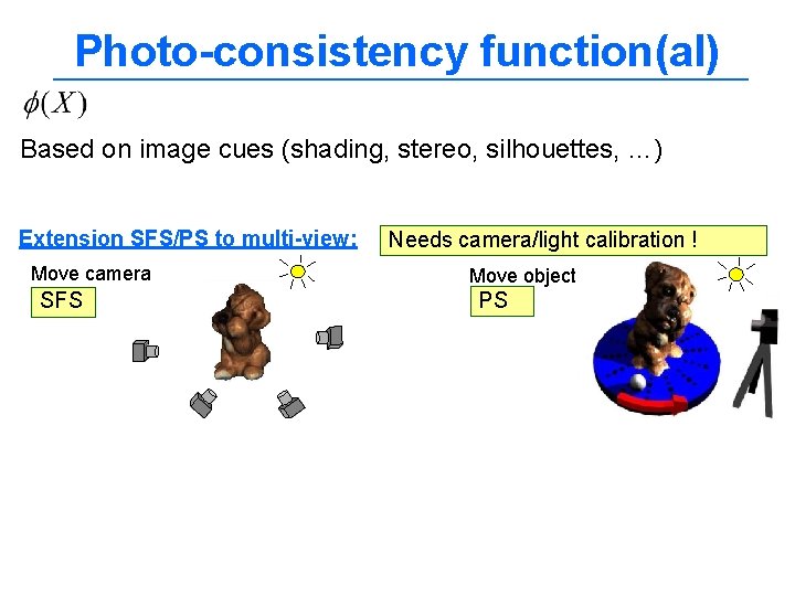 Photo-consistency function(al) Based on image cues (shading, stereo, silhouettes, …) Extension SFS/PS to multi-view: