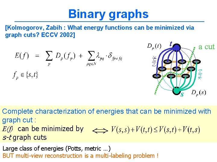 Binary graphs [Kolmogorov, Zabih : What energy functions can be minimized via graph cuts?