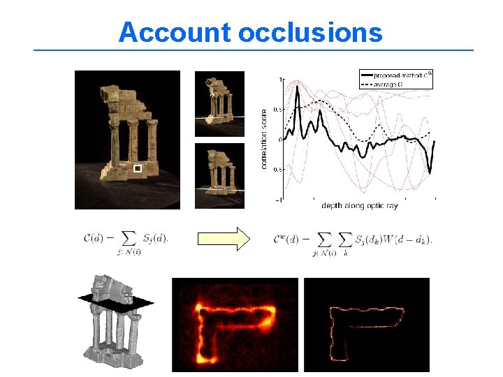 Account occlusions 