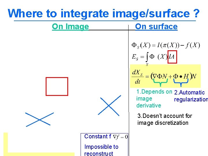 Where to integrate image/surface ? On Image On surface 1. Depends on 2. Automatic