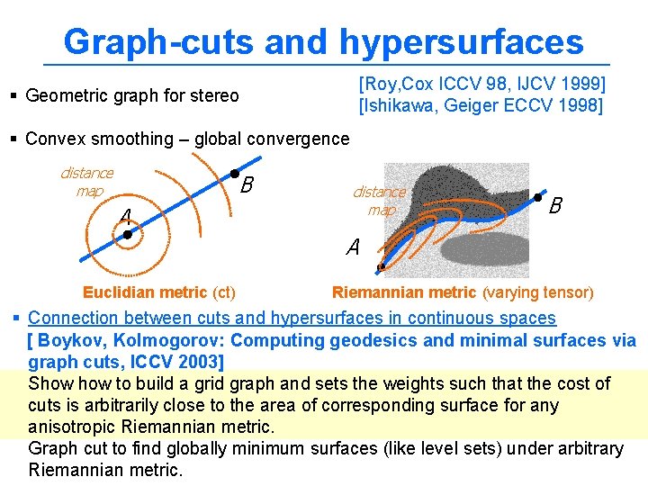 Graph-cuts and hypersurfaces [Roy, Cox ICCV 98, IJCV 1999] [Ishikawa, Geiger ECCV 1998] §