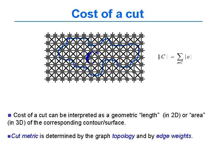 Cost of a cut C n Cost of a cut can be interpreted as