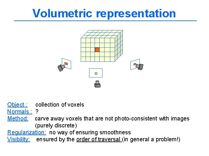 Volumetric representation Object : collection of voxels Normals : ? Method: carve away voxels