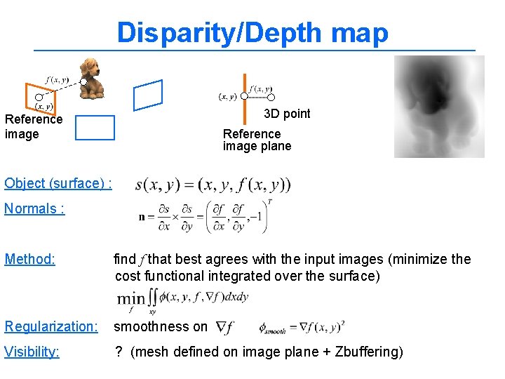 Disparity/Depth map 3 D point Reference image plane Object (surface) : Normals : Method: