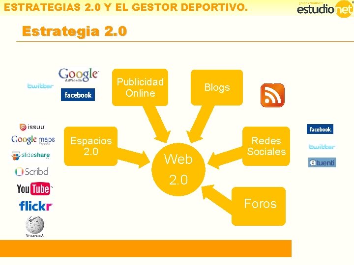 ESTRATEGIAS 2. 0 Y EL GESTOR DEPORTIVO. Estrategia 2. 0 Difusi ón 2. 0