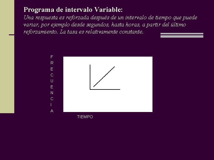 Programa de intervalo Variable: Una respuesta es reforzada después de un intervalo de tiempo