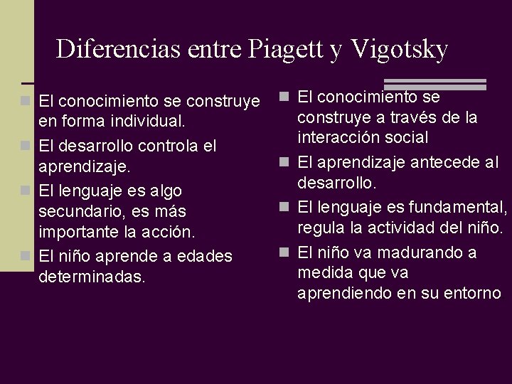 Diferencias entre Piagett y Vigotsky n El conocimiento se construye n El conocimiento se