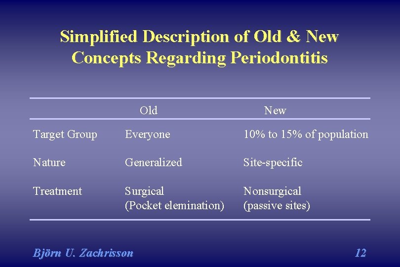 Simplified Description of Old & New Concepts Regarding Periodontitis Old New Target Group Everyone