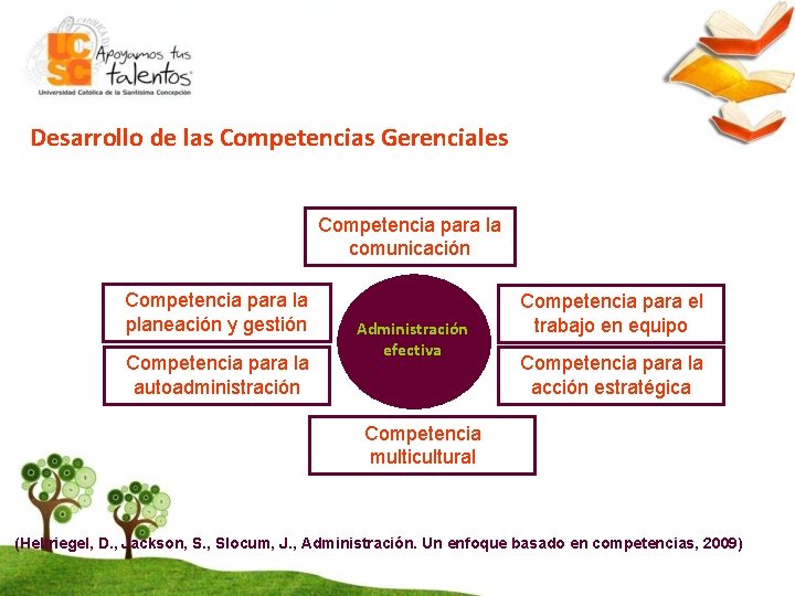 Desarrollo de las Competencias Gerenciales Competencia para la comunicación Competencia para la planeación y