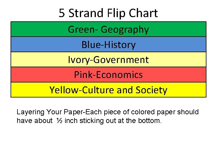 5 Strand Flip Chart Green- Geography Blue-History Ivory-Government Pink-Economics Yellow-Culture and Society Layering Your