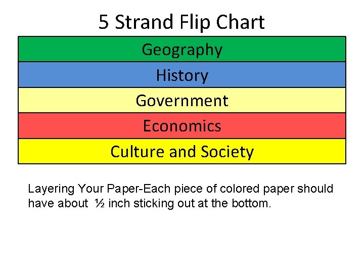 5 Strand Flip Chart Geography History Government Economics Culture and Society Layering Your Paper-Each