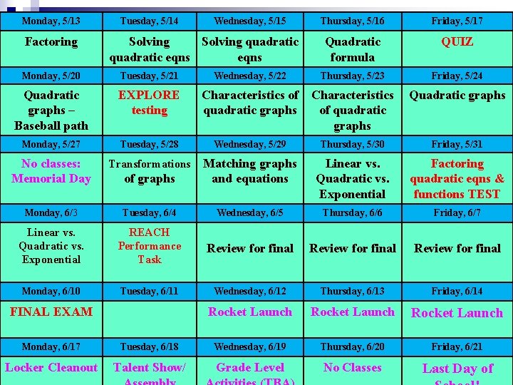 Monday, 5/13 Factoring Tuesday, 5/14 Wednesday, 5/15 Solving quadratic eqns Friday, 5/17 Quadratic formula Monday, 5/13 Factoring Tuesday, 5/14 Wednesday, 5/15 Solving quadratic eqns Friday, 5/17 Quadratic formula