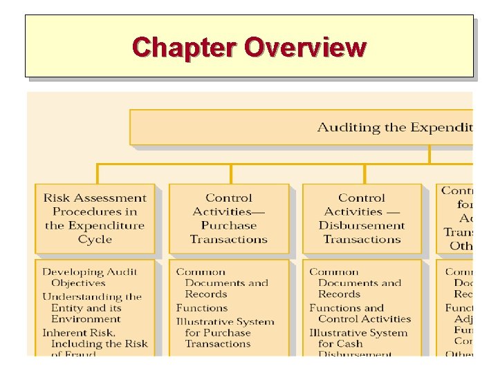 Chapter Overview 